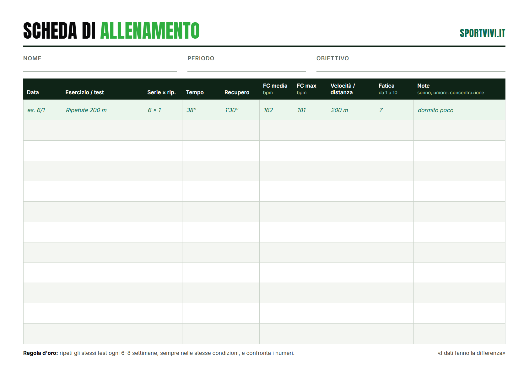Scheda di allenamento da compilare con colonne per data, esercizio, serie, tempo, recupero, frequenza cardiaca, velocità, fatica e note